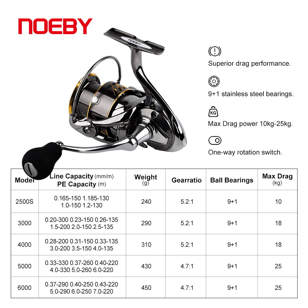 Noeby-carrete de pesca girator - Daiwa Reel Bg reseña y precio