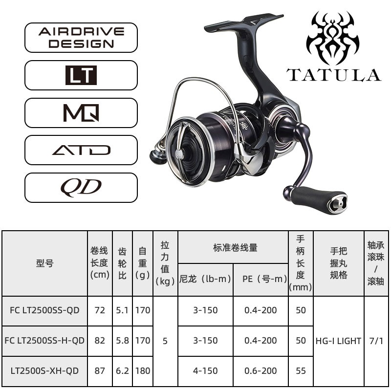 DAIWA-carrete de pesca girator - Daiwa Reel Bg reseña y precio